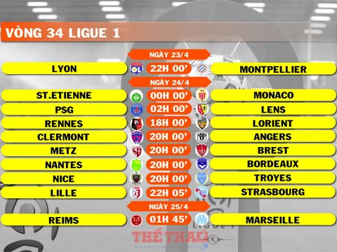 Lịch thi đấu vòng 34 Ligue 1 (ngày 23,24,25/4)