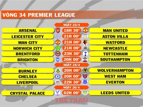 Lịch thi đấu vòng 34 Premier League (ngày 23,24,26/4)
