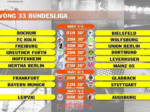 Lịch thi đấu vòng 33 Bundesliga (ngày 7, 8, 9/5)