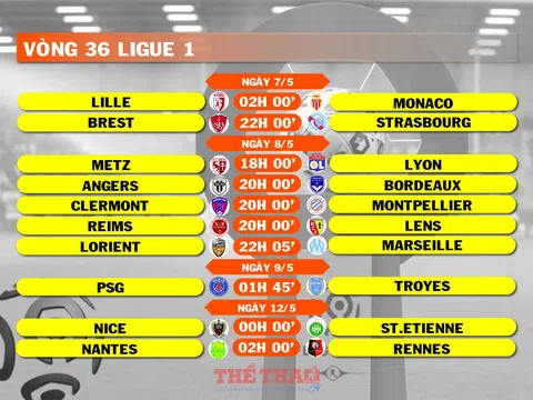Lịch thi đấu vòng 36 Ligue 1 (ngày 7, 8, 9, 12/5)