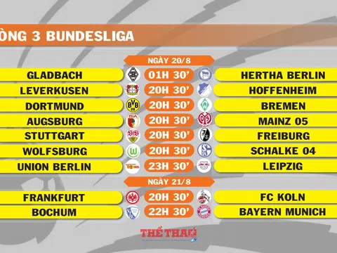 Lịch thi đấu vòng 3 Bundesliga (ngày 20, 21/8)