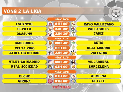 Lịch thi đấu vòng 2 La Liga (ngày 20,21 22 23/8)