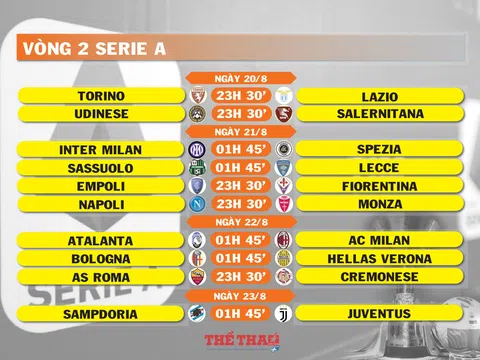 Lịch thi đấu vòng 2 Serie A (ngày 20,21,22,23/8)