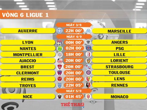 Lịch thi đấu vòng 6 Ligue 1 (ngày 3,4,5/9)