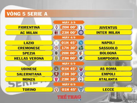 Lịch thi đấu vòng 5 Serie A (ngày 3,4,5,6/9)