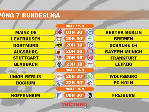 Lịch thi đấu vòng 7 Bundesliga (ngày 17,18,19/9)