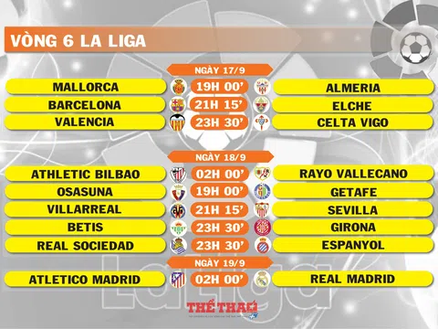 Lịch thi đấu vòng 6 La Liga (ngày 17,18,19/9)