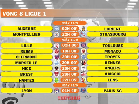 Lịch thi đấu vòng 8 Ligue 1 (ngày 17,18,19/9)