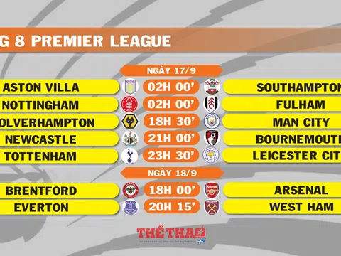 Lịch thi đấu vòng 8 Premier League (ngày 17,18/9)