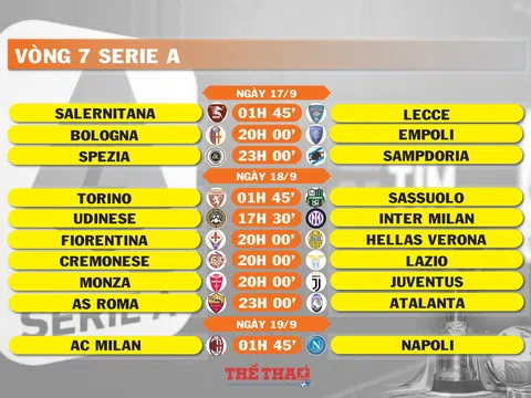 Lịch thi đấu vòng 7 Serie A (ngày 17,18,19/9)