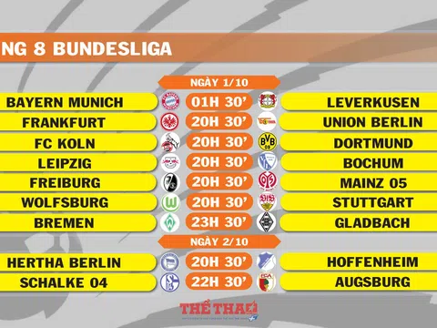 Lịch thi đấu vòng 8 Bundesliga (ngày 1,2/10)
