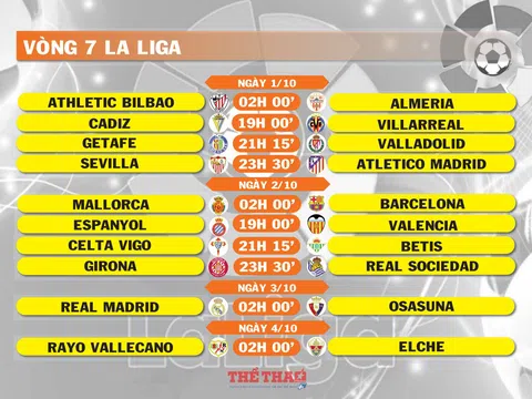 Lịch thi đấu vòng 7 La Liga (ngày 1,2,3,4/10)