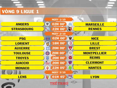 Lịch thi đấu vòng 9 Ligue 1 (ngày 1,2,3/10)