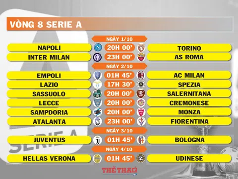 Lịch thi đấu vòng 8 Serie A (ngày 1,2,3,4/10)