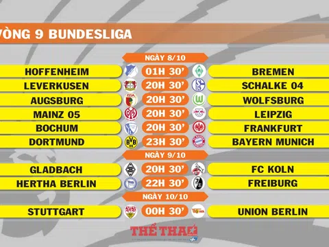 Lịch thi đấu vòng 9 Bundesliga (ngày 8,9,10/10)