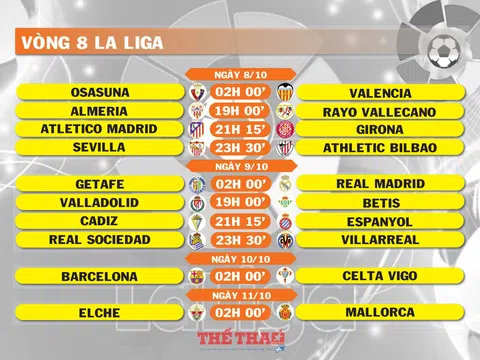 Lịch thi đấu vòng 8 La Liga (ngày 8,9,10,11/10)