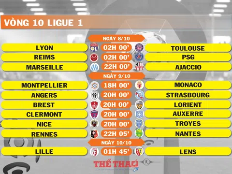 Lịch thi đấu vòng 10 Ligue 1 (ngày 8,9,10/10)