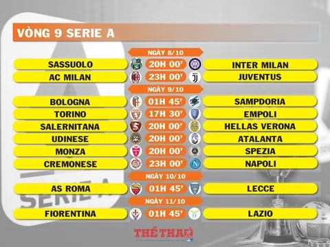 Lịch thi đấu vòng 9 Serie A (ngày 8,9,10,11/10)