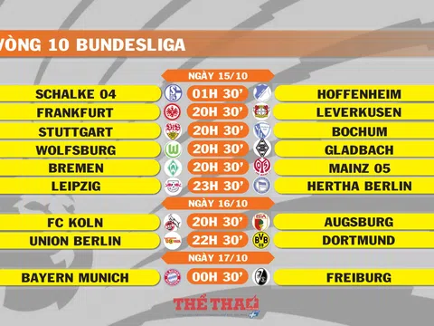 Lịch thi đấu vòng 10 Bundesliga (ngày 15,16,17/10)