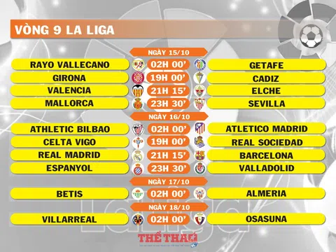 Lịch thi đấu vòng 9 La Liga (ngày 15,16,17,18/10)