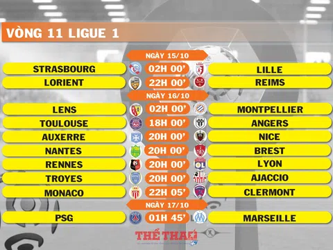 Lịch thi đấu vòng 11 Ligue 1 (ngày 15,16,17/10)
