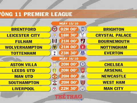 Lịch thi đấu vòng 11 Premier League (ngày 15,16/10)