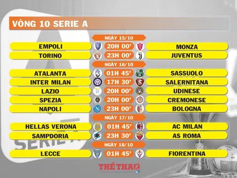 Lịch thi đấu vòng 10 Serie A (ngày 15,16,17,18/10)