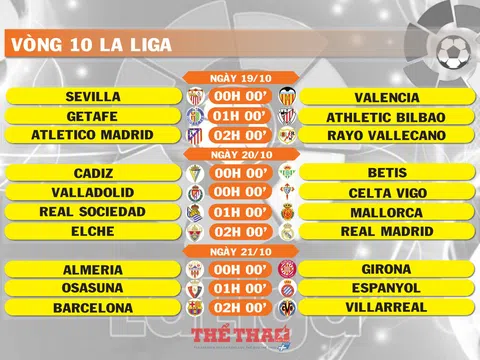 Lịch thi đấu vòng 10 La Liga (ngày 19,20,21/10)