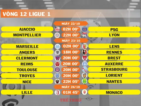Lịch thi đấu vòng 12 Ligue 1 (ngày 22,23,24/10)