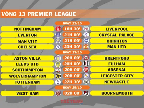 Lịch thi đấu vòng 13 Premier League (ngày 22,23,25/10)