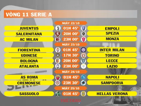Lịch thi đấu vòng 11 Serie A (ngày 22,23,24,25/10)