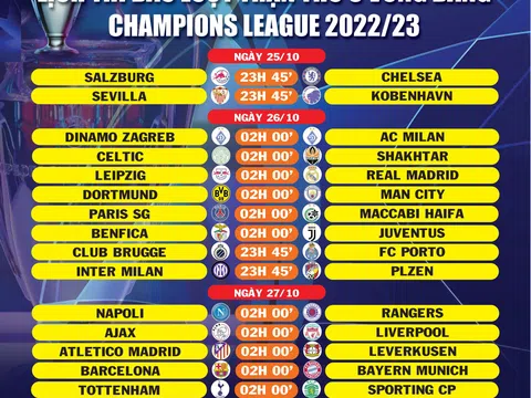 Lịch thi đấu lượt trận thứ 5 vòng bảng Champions League 2022/23