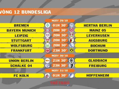 Lịch thi đấu vòng 12 Bundesliga (ngày 29,30,31/10)