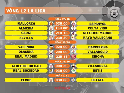 Lịch thi đấu vòng 12 La Liga (ngày 29,30,31/10; 1/11)