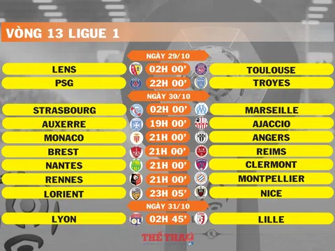 Lịch thi đấu vòng 13 Ligue 1 (ngày 29,30,31/10)
