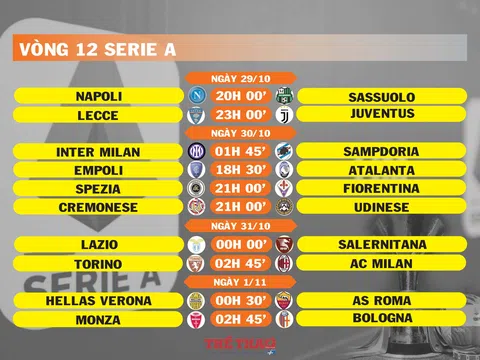 Lịch thi đấu vòng 12 Serie A (ngày 29,30,31/10; 1/11)