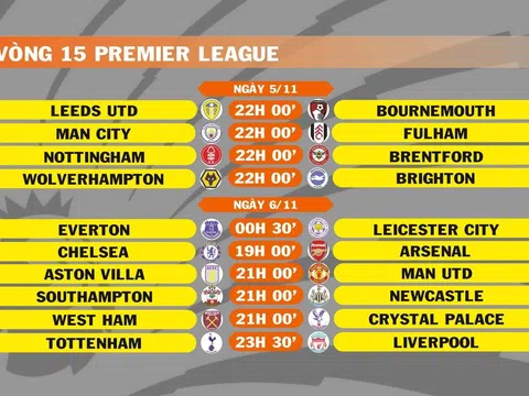 Lịch thi đấu vòng 15 Premier League (ngày 5,6/11)
