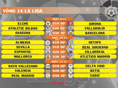 Lịch thi đấu vòng 14 La Liga (ngày 9,10,11/11)
