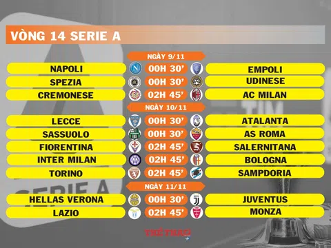 Lịch thi đấu vòng 14 Serie A (ngày 9,10,11/11)