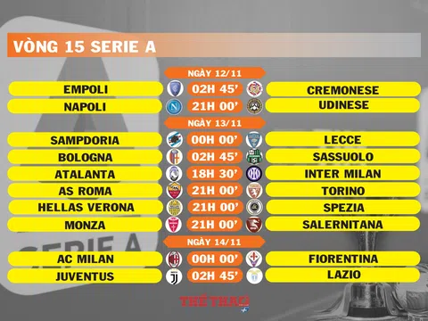 Lịch thi đấu vòng 15 Serie A (ngày 12,13,14/11)