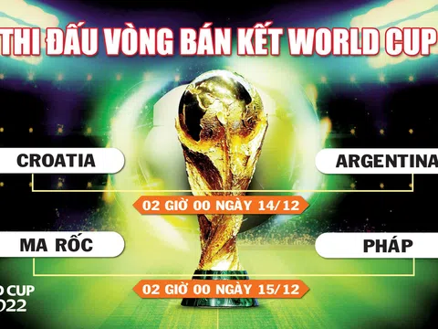 Lịch thi đấu vòng bán kết World Cup 2022