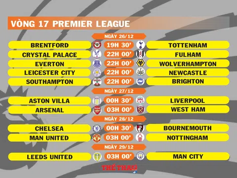 Lịch thi đấu vòng 17 Premier League (ngày 26,27,28,29/12)