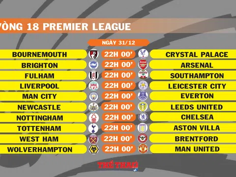Lịch thi đấu vòng 18 Premier League (ngày 31/12)