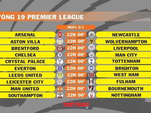 Lịch thi đấu vòng 19 Premier League (ngày 2/1)