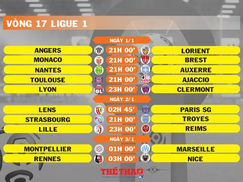 Lịch thi đấu vòng 17 Ligue 1 (ngày 1,2,3/1)