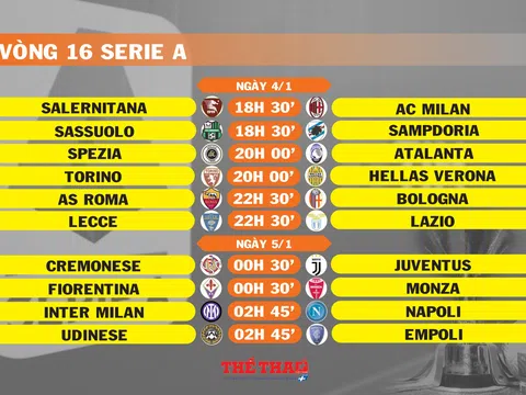 Lịch thi đấu vòng 16 Serie A (ngày 4,5/1)