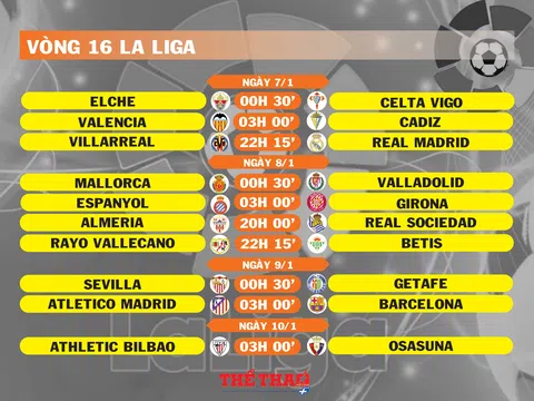 Lịch thi đấu vòng 16 La Liga (ngày 7,8,9,10/1)