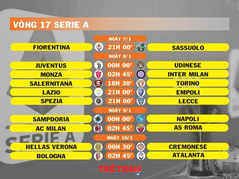 Lịch thi đấu vòng 17 Serie A (ngày 7,8,9,10/1)