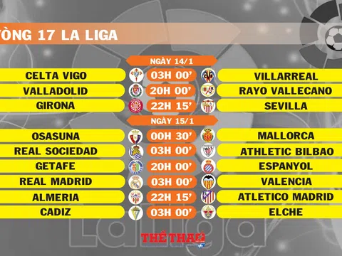 Lịch thi đấu vòng 17 La Liga (ngày 14,15/1)