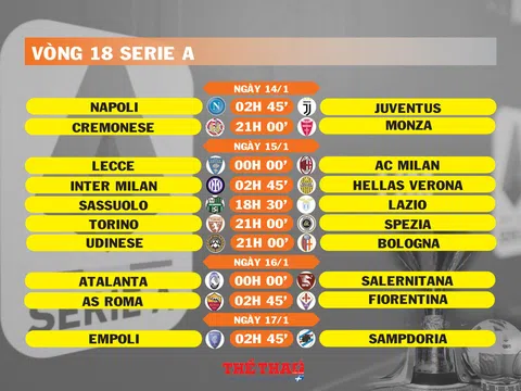 Lịch thi đấu vòng 18 Serie A (ngày 14,15,16,17/1)